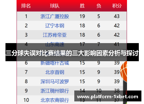 三分球失误对比赛结果的三大影响因素分析与探讨
